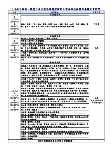 十月連假出遊好消息！新北市路邊平日收費停車格暫停收費！