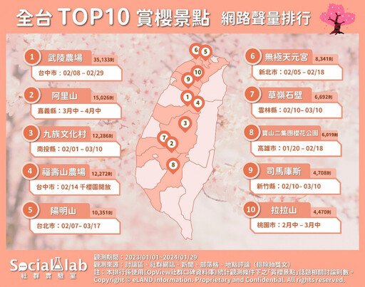 2024櫻花季開跑！ 精選10大「賞櫻景點」遊粉色仙境