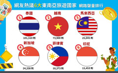 現在就訂機票！ 6大「東南亞旅遊國家」帶你探索南洋風情