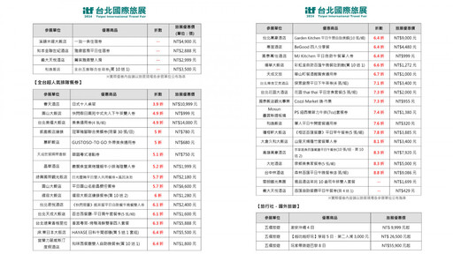 影／2024 ITF台北國際旅展 日韓行程萬元有找詢問爆棚