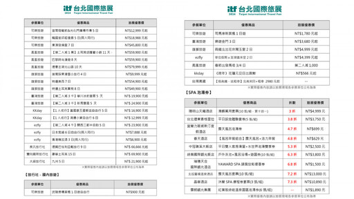 影／2024 ITF台北國際旅展 日韓行程萬元有找詢問爆棚