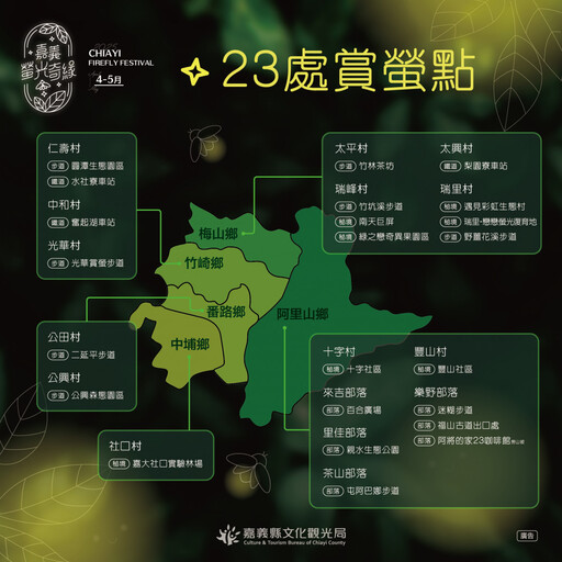 嘉義縣「螢光奇緣」 串聯23處賞螢秘境
