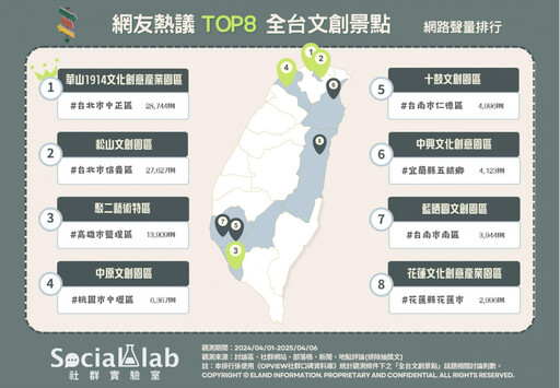 文青週末這樣玩! Top8「全台文創景點」展覽市集打卡點通通有