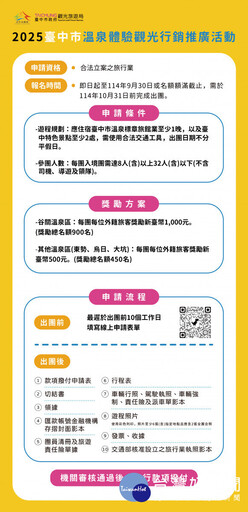 中市觀旅局推溫泉旅遊獎勵 深入體驗台中四大特色名湯