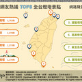 最佳銀河拍攝點？ 全台8大燈塔景點一次看！