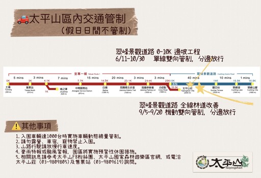 路面刨鋪工程 太平山翠峰景觀道路9/5~9/20交通管制