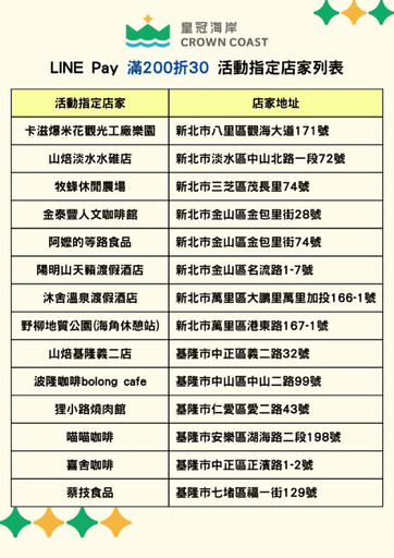 皇冠海岸交流共識會議 產官學聚集逾40單位共商觀光策略新方向