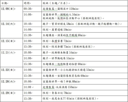 引人探索影像世界的無限可能 「紙廠電影院－中興57影展」開麥啦！