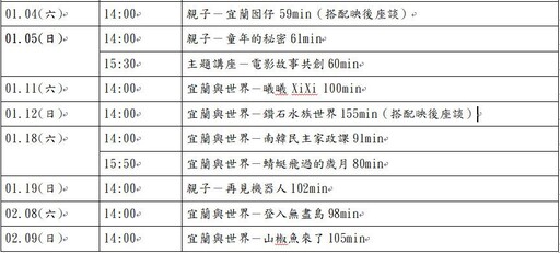 引人探索影像世界的無限可能 「紙廠電影院－中興57影展」開麥啦！