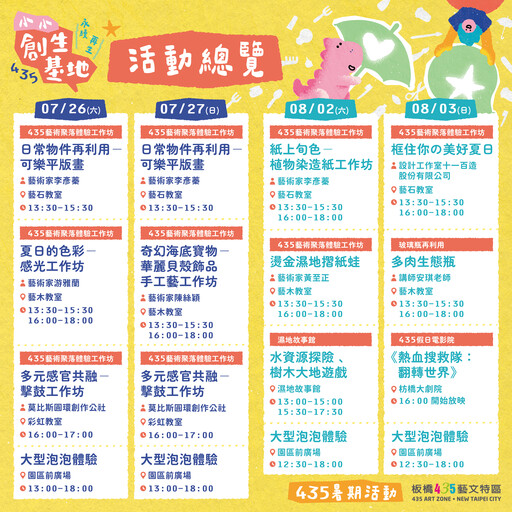 暑假去哪玩？板橋435《小小創生基地》登場 生態、藝術、共創一次滿足