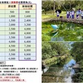 強化環教推廣 深溝園區10/1起調整入園團費