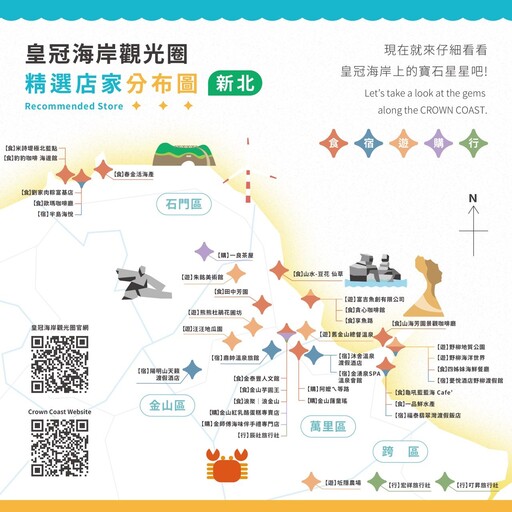 北觀處推動觀光升級桃園「珍珠海岸」生力軍報到 皇冠海岸觀光圈特約店家總數創新高