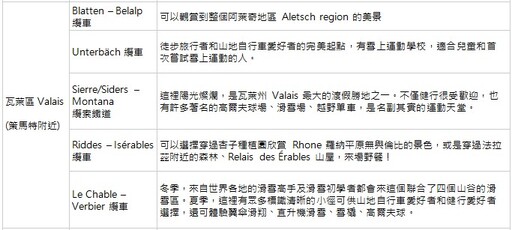 2024上半年前往瑞士客源台灣排第三名 特在台舉辦免費親子探索日