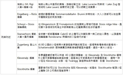 2024上半年前往瑞士客源台灣排第三名 特在台舉辦免費親子探索日