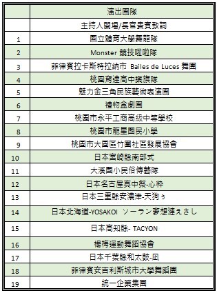 台灣燈會新亮點──「進擊的巨人」燈場 明(12)日全面亮燈，國內外知名團體將踩街