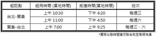 連假海島遊 4月起 台北直飛關島來回機票僅需萬元