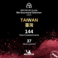 2025臺灣米其林必比登推薦 144 個店家入選，37間新入選，完整名單！
