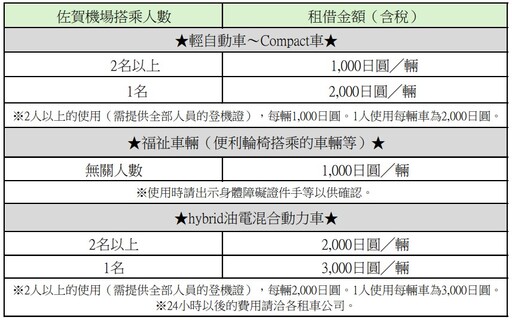 大好評！佐賀機場租車最初24小時1000日圓，2024也持續優惠！