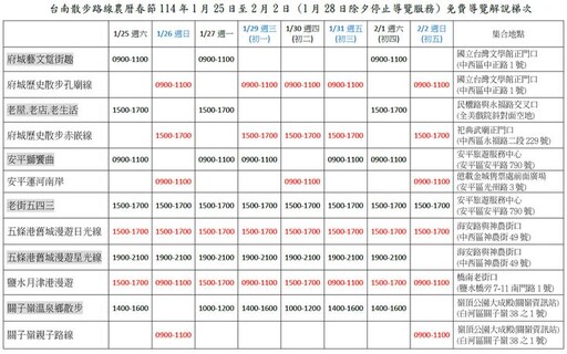 台南春節散步導覽！12條特色路線 深度探索台南旅遊魅力