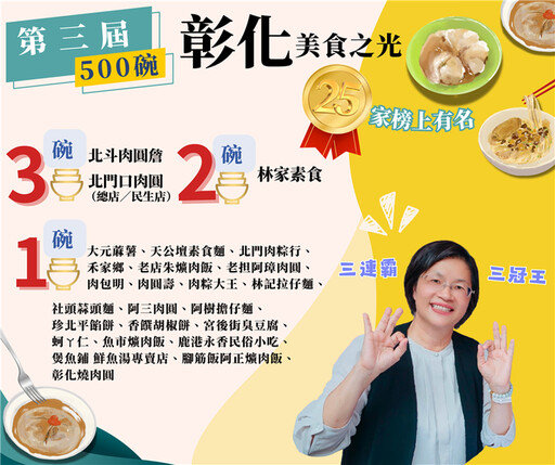 賀！彰化美食25家 第三屆500碗榜上有名