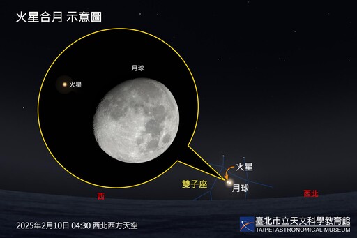 睽違39年之後再現夜間「火星合月」！金門、馬祖可見「月掩火星」