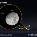 睽違39年之後再現夜間「火星合月」！金門、馬祖可見「月掩火星」