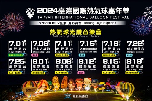 【2024 台灣國際熱氣球嘉年華攻略】三麗鷗無人機煙火秀必看！熱氣球繫留體驗「這天」開放預約