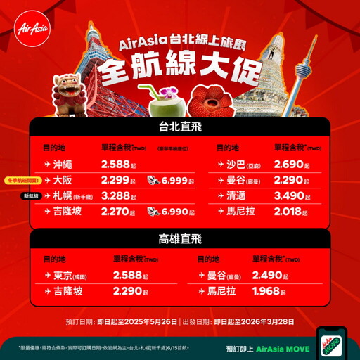 AirAsia台北線上旅展 馬日泰菲單程含稅1,968一走就發