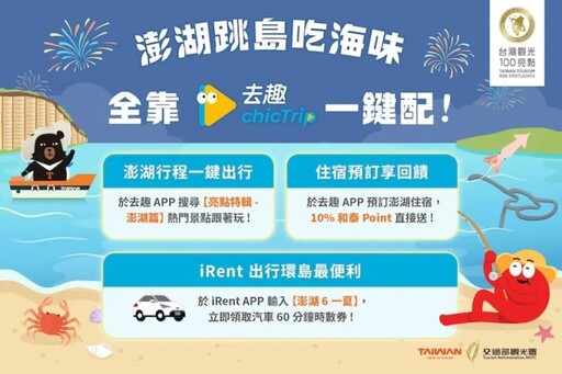 觀光署推澎湖6月優惠 免費機票、租車優惠成跳島遊亮點