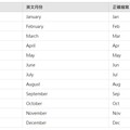 【職場英文】英文月份縮寫大全：千萬別再寫錯啦！