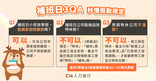 年後上班6天太崩潰？企業搬「不用補班」搶人 補班日3QA一次看懂