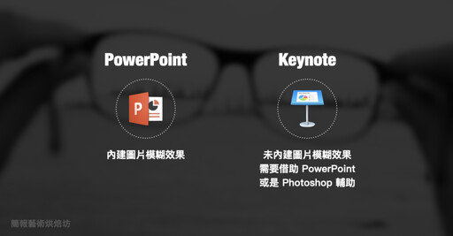 【簡報表達力】圖片「模糊效果」實戰技巧：強化聚焦、跨頁對照