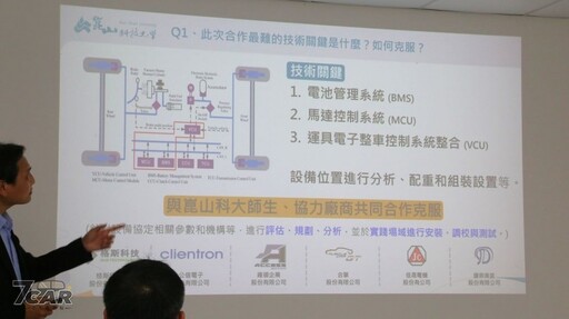 格斯科技攜手崑山科大與生態系夥伴共同合作 臺灣首部油電轉純電示範車亮相