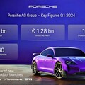 保時捷大膽投資未來，持續強化產品陣容與服務創新！2024年旗下四款車進行大幅更新！