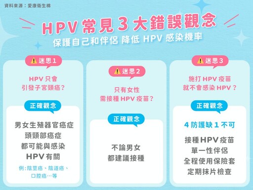 近9成民眾對HPV認知不足 3項常見錯誤迷思