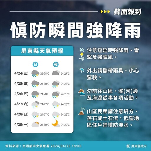 2波鋒面影響屏東啟動防汛 周春米提醒民眾注意強降雨