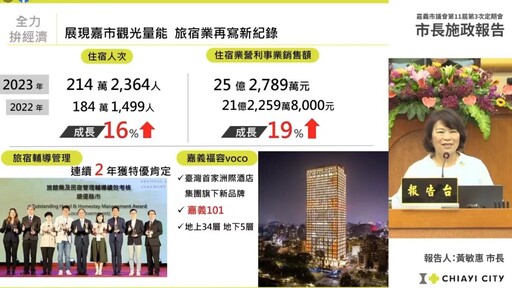 黃敏惠施政報告 推動嘉市永續發展打造台灣新都心