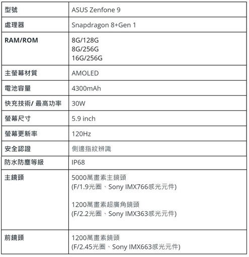 2024手機推薦排行榜: 旗艦/拍照/萬元/中階手機推薦 | 05月更新